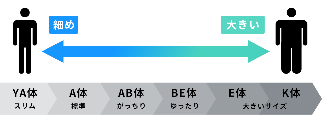 About suit size notation